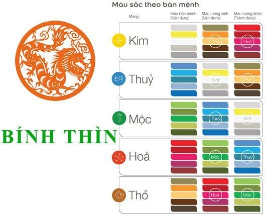 Sinh năm 1976 mệnh gì? Khám phá tử vi - Tư vấn chọn màu sắc và đồng hồ để may mắn nhiều sức khỏe, tài lộc