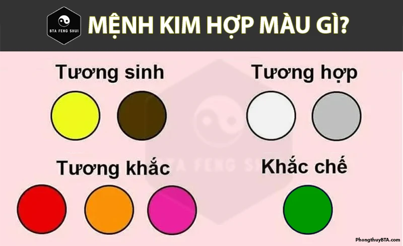 Mệnh Kim là gì? Mệnh Kim hợp màu gì? Hợp mệnh nào?