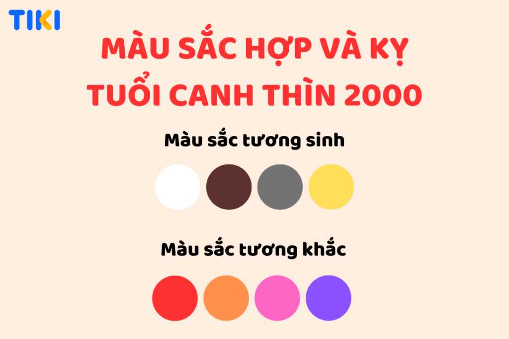 Nam, nữ sinh năm 2000 thuộc mệnh gì? Hợp tuổi với những gì, hợp màu nào, hướng nào là tốt?