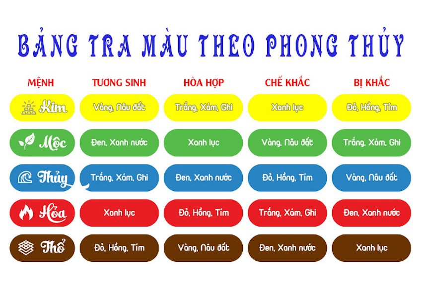 Người sinh năm 2004 mệnh gì? Tính cách ra sao? Hợp với những màu sắc và con số nào?