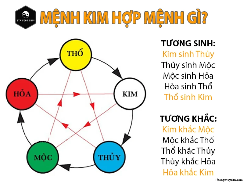 Mệnh Kim là gì? Mệnh Kim hợp màu gì? Hợp mệnh nào?