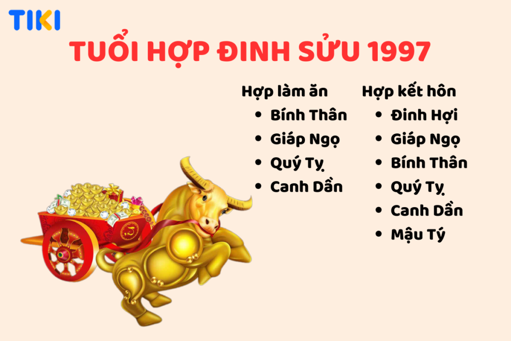 Năm 1997: Bí mật mệnh Đinh Sửu và sự kết hợp hài hòa với các tuổi, gam màu | Mytour