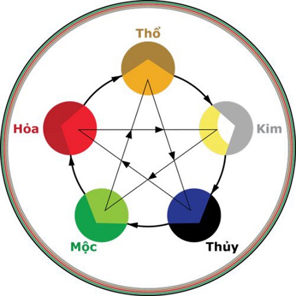 Mệnh Kim hợp mệnh gì nhất?