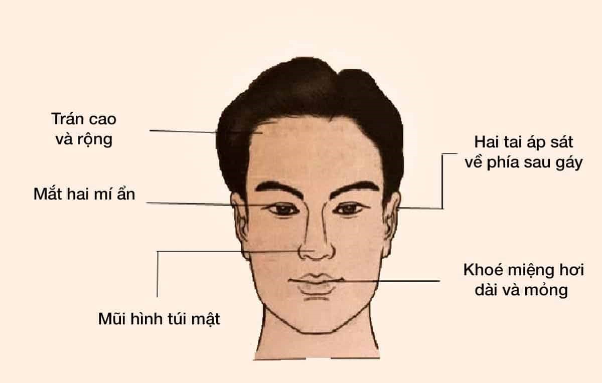 Có thể bạn chưa biết: Tướng mặt của đàn ông cũng có thể nói lên tính cách của họ