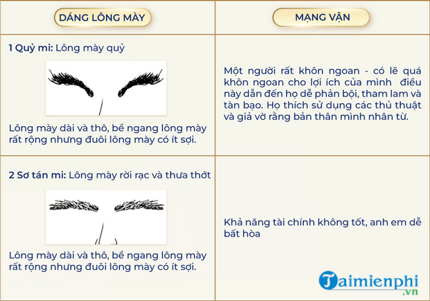 Khám phá tướng lông mày: Đàn ông, phụ nữ