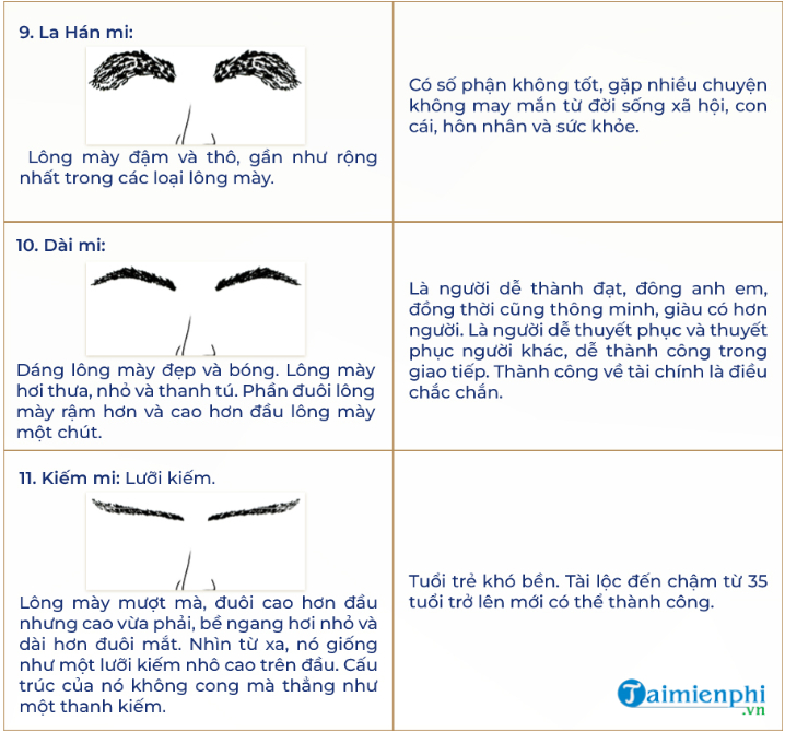 Khám phá tướng lông mày: Đàn ông, phụ nữ