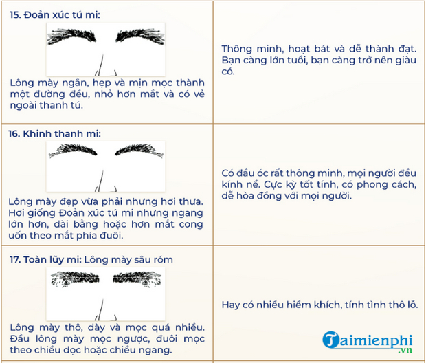 Khám phá tướng lông mày: Đàn ông, phụ nữ