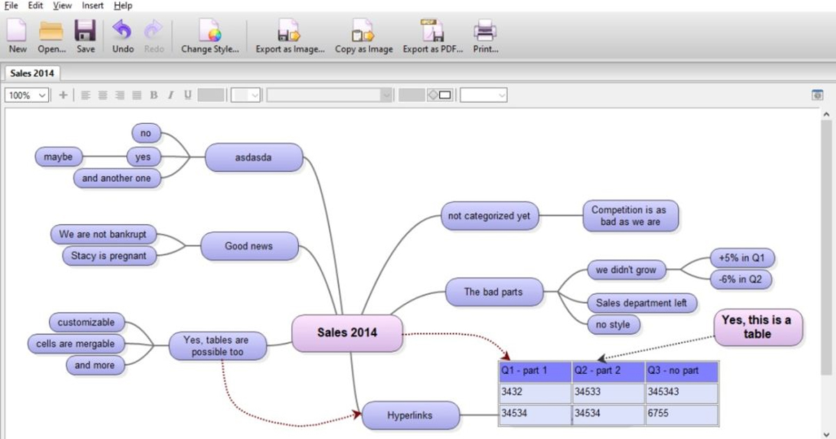 Sơ đồ tư duy là gì? Mẫu, cách vẽ và phần mềm vẽ Mindmap