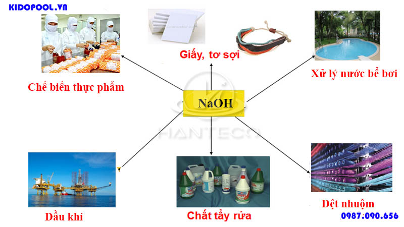 Natri Hidroxit là gì? Công thức hóa học, cách điều chế