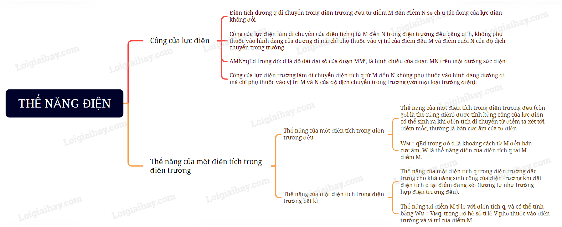 Lý thuyết Thế năng điện - Vật Lí 11 Kết nối tri thức</>