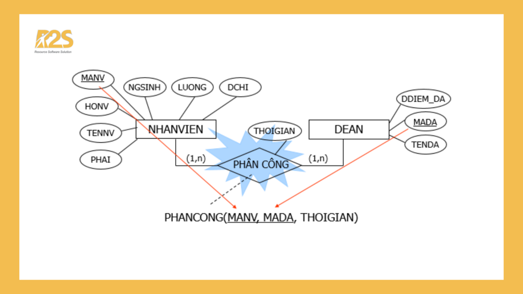 Mô hình dữ liệu quan hệ