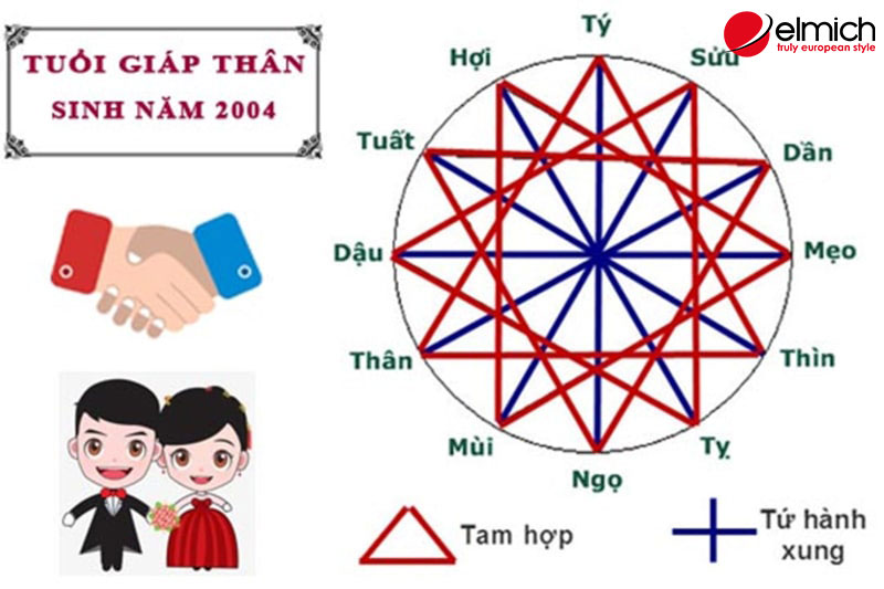 Nam, nữ 2004 tuổi Giáp Thân mệnh gì, hợp màu gì?