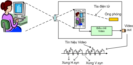 Nguyên lý truyền hình - Trung tâm đào tạo công nghệ cao bách khoa