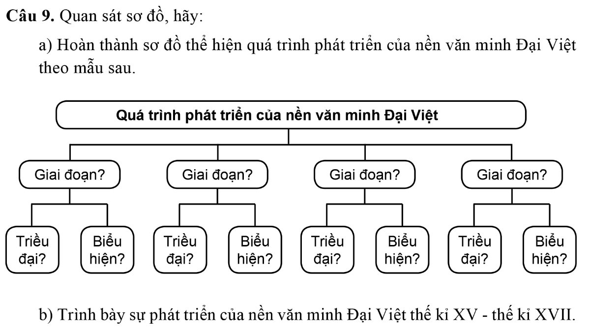 Bài 14. Cơ sở hình thành và phát triển của nền văn minh Đại Việt SBT Lịch sử 10 Cánh Diều</>