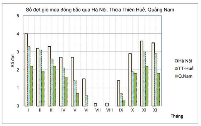 Gió mùa Đông Bắc - thuathienhue.gov.vn