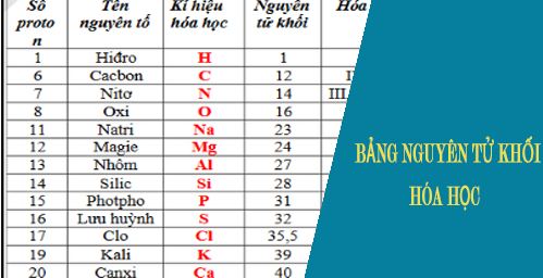 Bảng nguyên tử khối hóa học chuẩn và đầy đủ nhất