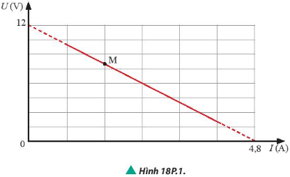 Lý thuyết và bài tập về nguồn điện - Lý 11