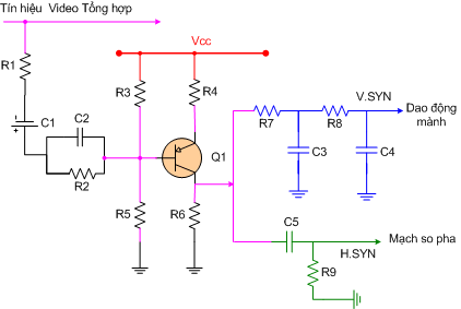 Nguyên lý truyền hình - Trung tâm đào tạo công nghệ cao bách khoa