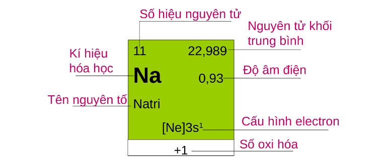 Lý thuyết về hạt nhân nguyên tử