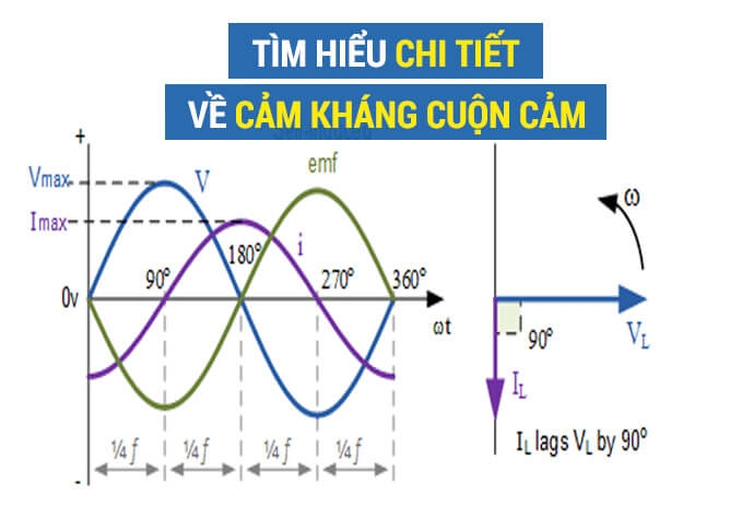 Khái niệm và ứng dụng của cảm kháng cuộn cảm