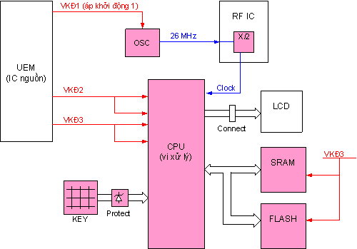 Chương 5 - Khối vi xử lý - Trung tâm đào tạo công nghệ cao bách khoa