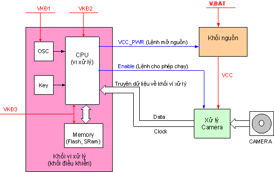 Chương 5 - Khối vi xử lý - Trung tâm đào tạo công nghệ cao bách khoa