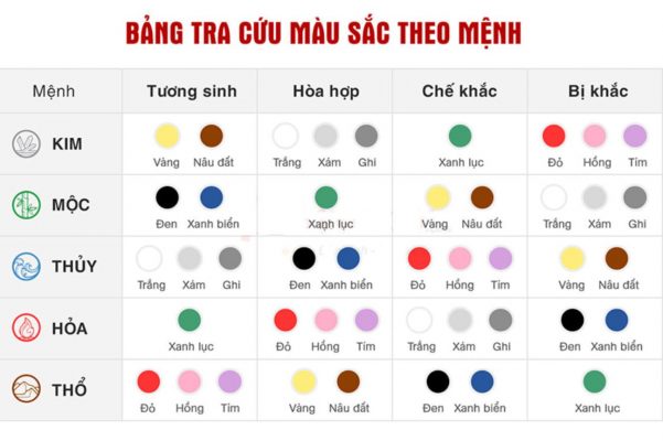 2006 mệnh gì hợp màu gì? Tử vi bính tuất