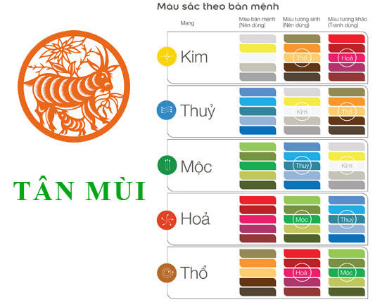 Người sinh năm 1991 thuộc mệnh gì?