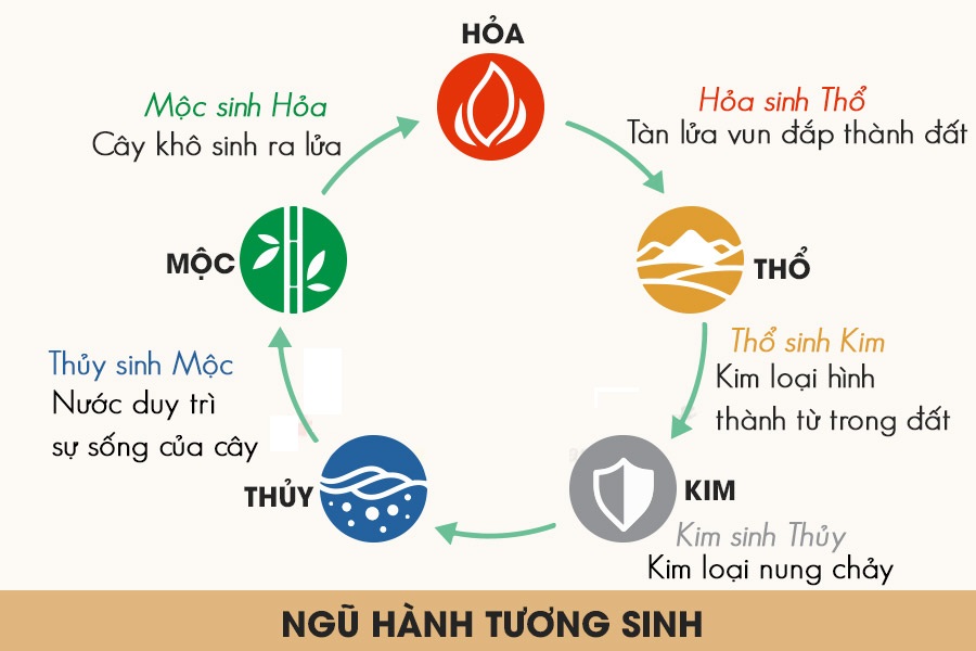 Người sinh năm 1991 thuộc mệnh gì?