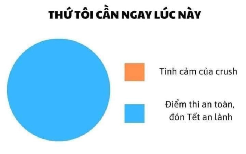 Meme Tết hài hước, thú vị cho năm mới nhiều niềm vui