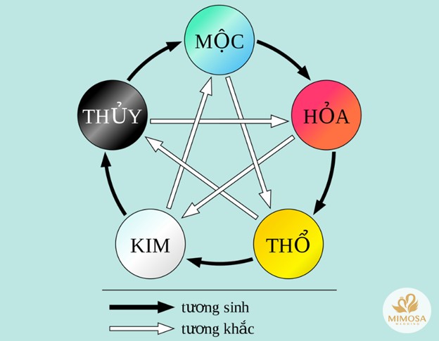 Năm 1996 Lấy Vợ Tuổi Gì? Hợp Mệnh Gì? Màu Gì Giúp May Mắn, Bình An