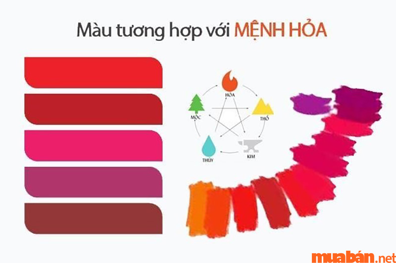 2008 mệnh gì? Hợp và kỵ màu gì? Hợp tuổi nào?