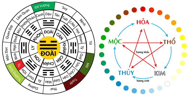 Người sinh năm 2003 mệnh gì? Hợp và kỵ màu sắc, con số nào?