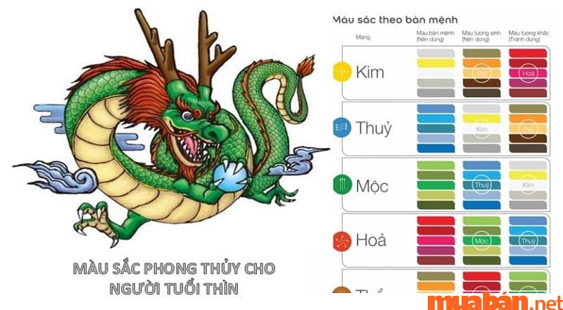 Giáp Thìn Sinh Năm 1964 Mệnh Gì, Hợp Tuổi Gì, Hướng Nào?