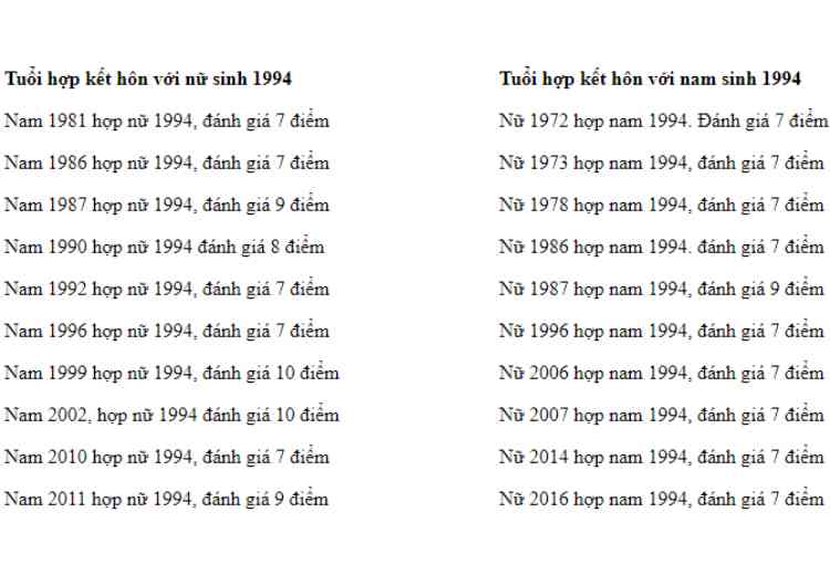 TUỔI GIÁP TUẤT SINH NĂM 1994 MỆNH GÌ? HỢP MÀU GÌ? HỢP VỚI AI?