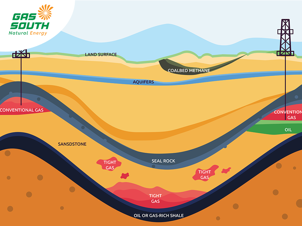 Khai thác, sử dụng dầu mỏ và khí thiên nhiên ở Việt Nam | GAS SOUTH