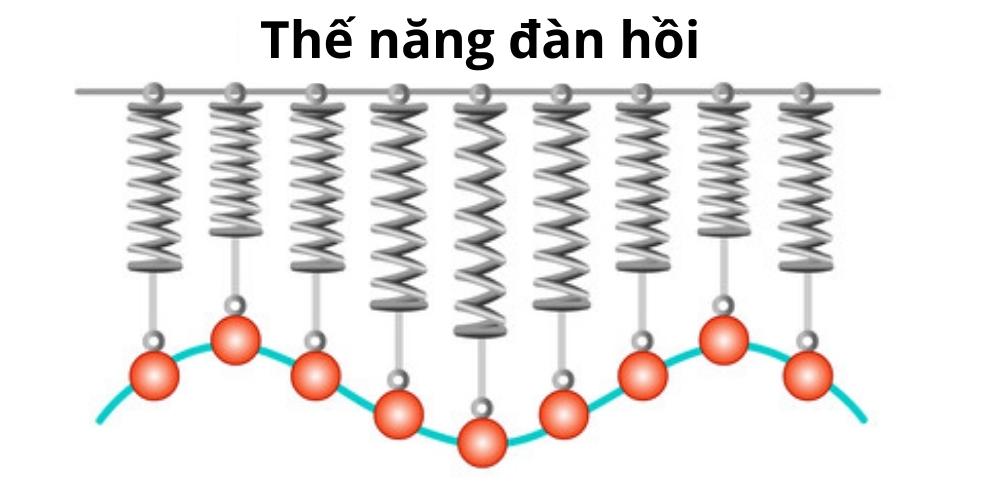 Thế năng là gì, công thức tính thế năng trong vật lý