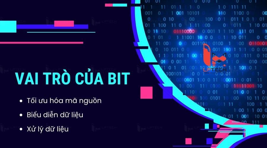 Bit là gì? Byte là gì? 1 Bit bằng bao nhiêu Byte?