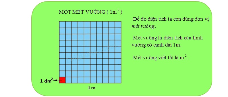 Giải mã: 1 mét vuông bằng bao nhiêu cm vuông?