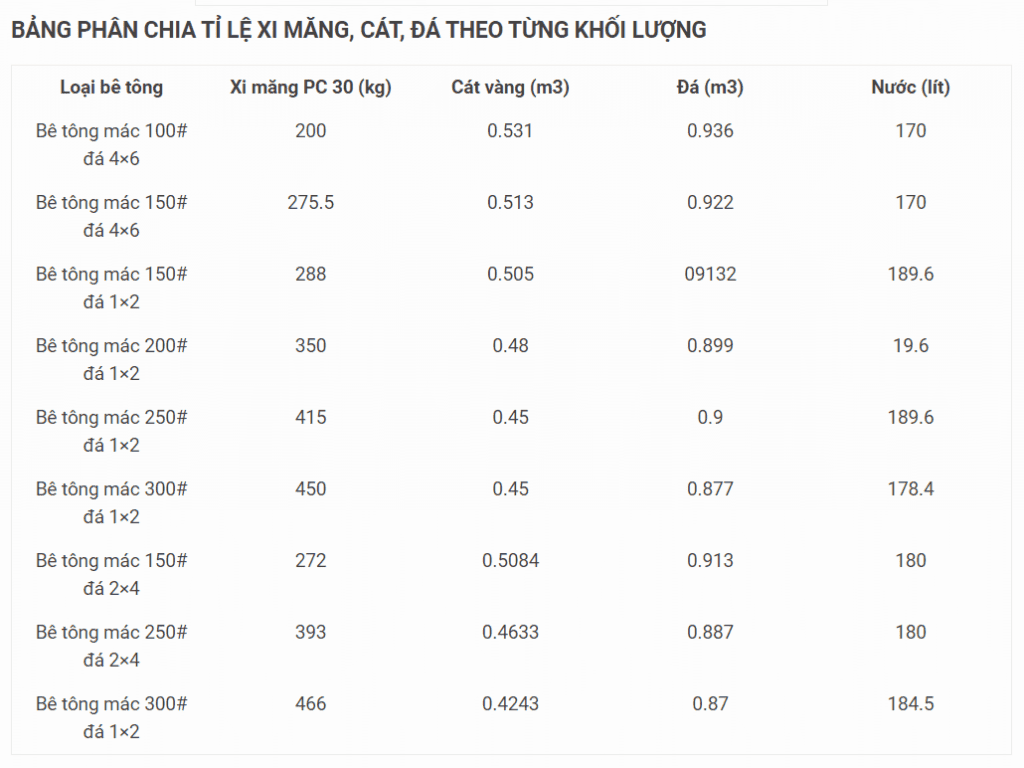 1 bao xi măng nặng bao nhiêu kg?