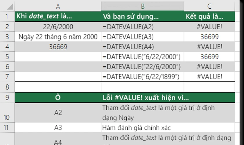 #VALUE trong Excel có nghĩa là gì? Cách sửa lỗi VALUE trong Excel