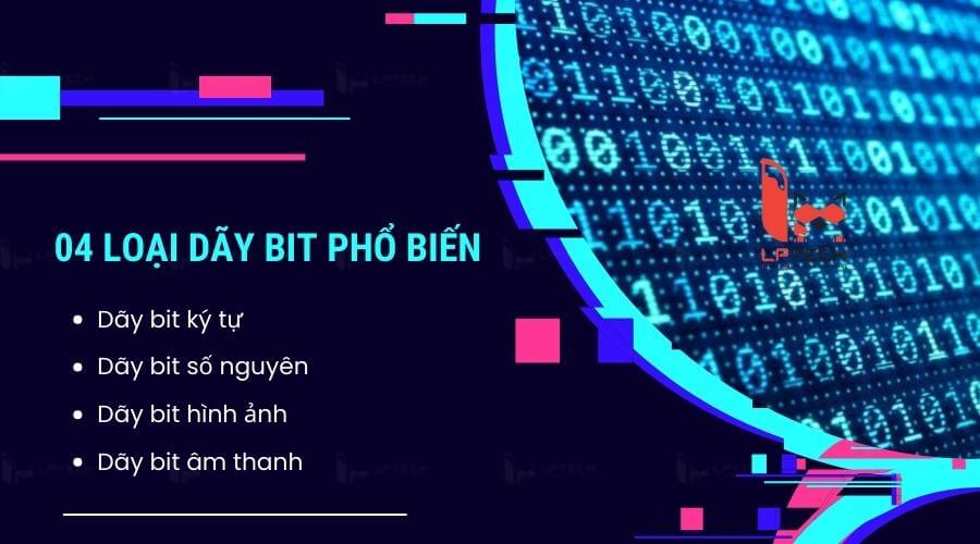 Bit là gì? Byte là gì? 1 Bit bằng bao nhiêu Byte?