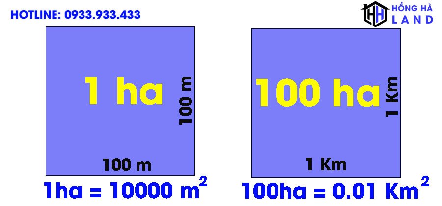 1ha bằng bao nhiêu m2 km2 ? | Quy đổi dễ dàng và chính xác