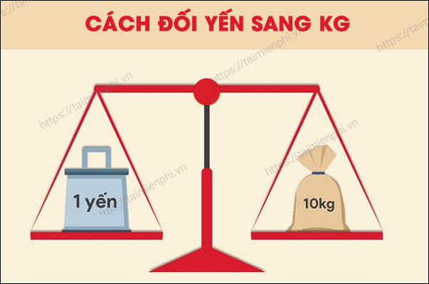 1 yến tương đương bao nhiêu kg? Cách chuyển đổi yến thành tấn, tạ, kg