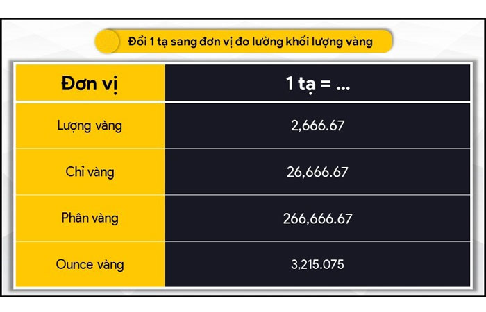 1 Tạ bằng bao nhiêu Gam, Kg, Yến, Tấn