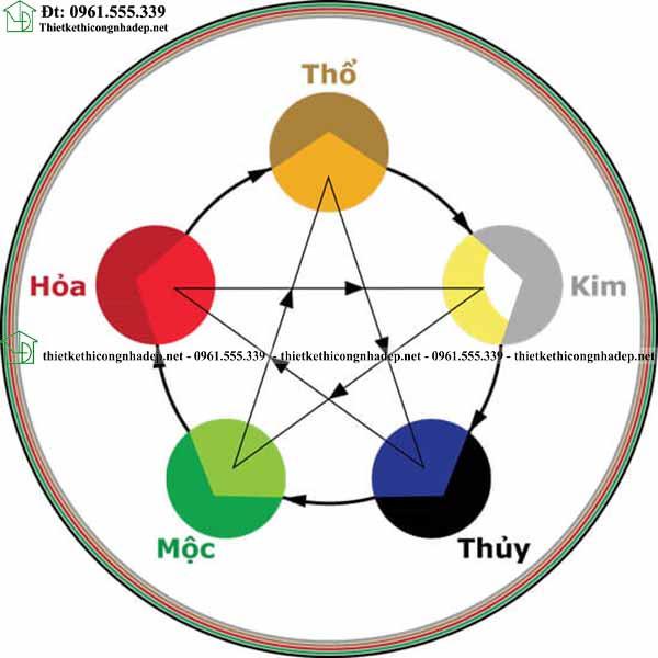 Sinh năm 1960 tuổi gì? Bao nhiêu tuổi? Mệnh gì?