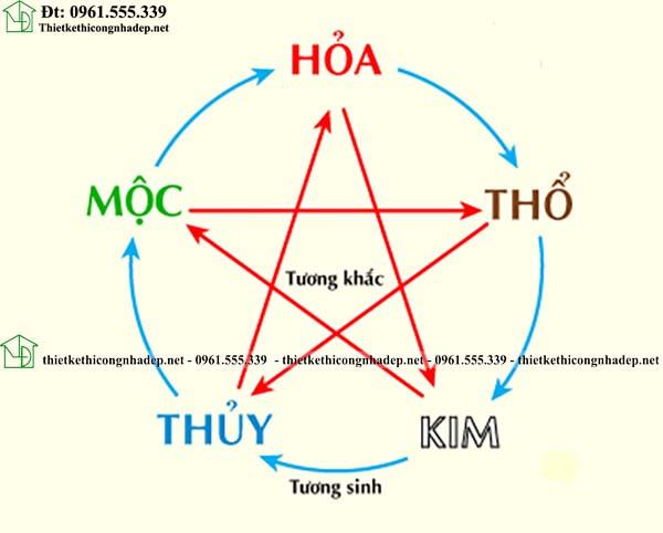 Sinh năm 1960 tuổi gì? Bao nhiêu tuổi? Mệnh gì?