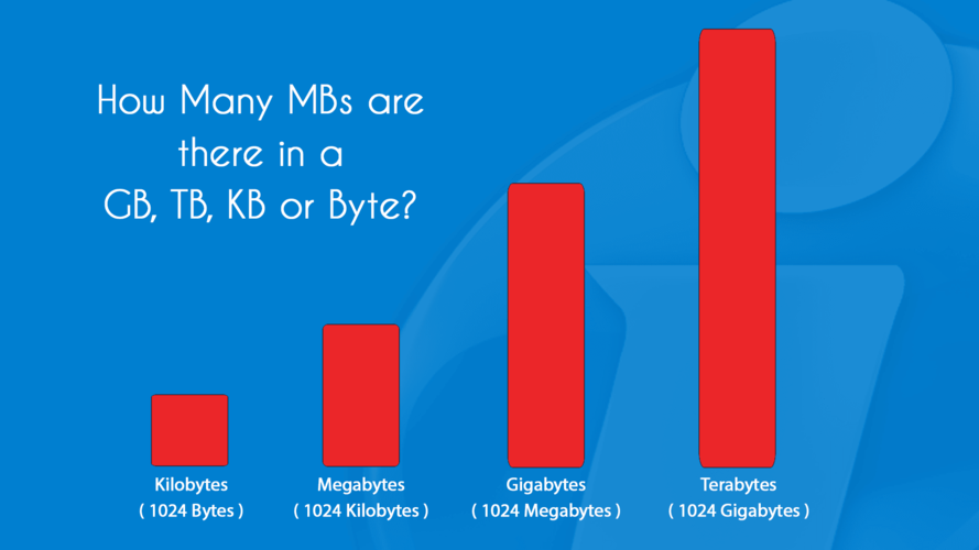 1GB Bằng Bao Nhiêu MB Vậy? | Cách Đổi Đúng Nhất