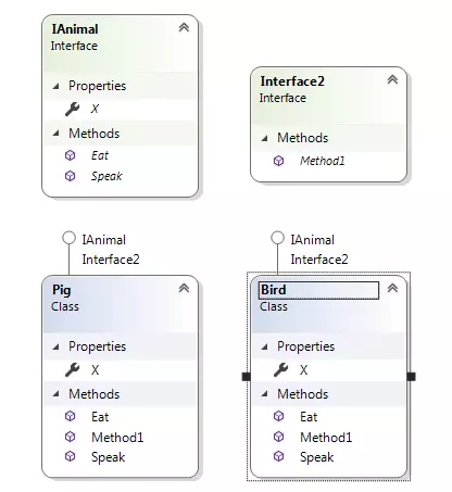 4 đặc tính của lập trình hướng đối tượng (Object oriented program)