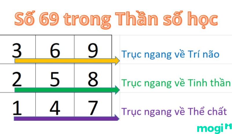 Số 69 Có Ý Nghĩa Gì? Trong Phong Thủy Số 69 Là Con Số Đẹp Hay Xấu?